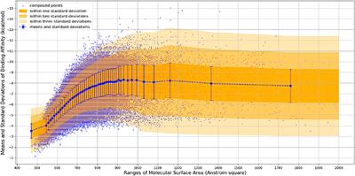 An Enhanced Hybrid Screening Approach to Identify Potent Inhibitors for the SARS-CoV-2 Main Protease From the NCI Compound Library